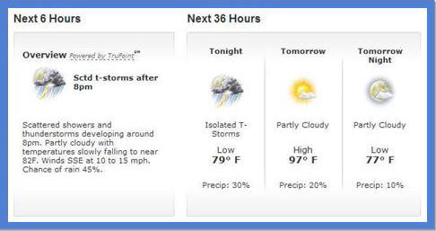 Weather forecast (link to weather.com)